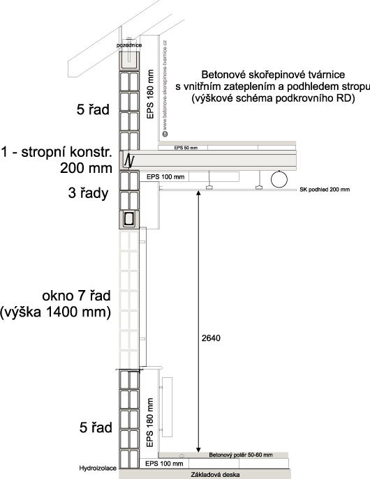 BST - výškové schéma podkrovního RD BST - výškové schéma podkrovního RD
